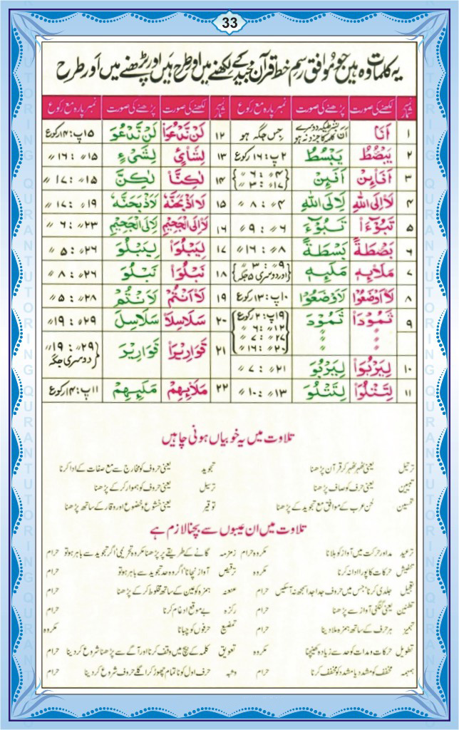 Noorani Qaida in English